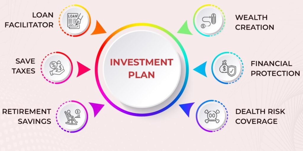 Investment Planning